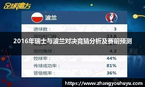 2016年瑞士与波兰对决竞猜分析及赛前预测